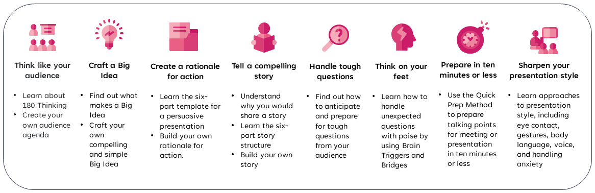 Speak Like a Leader Course Outline Speak Like a Leader Course Outline